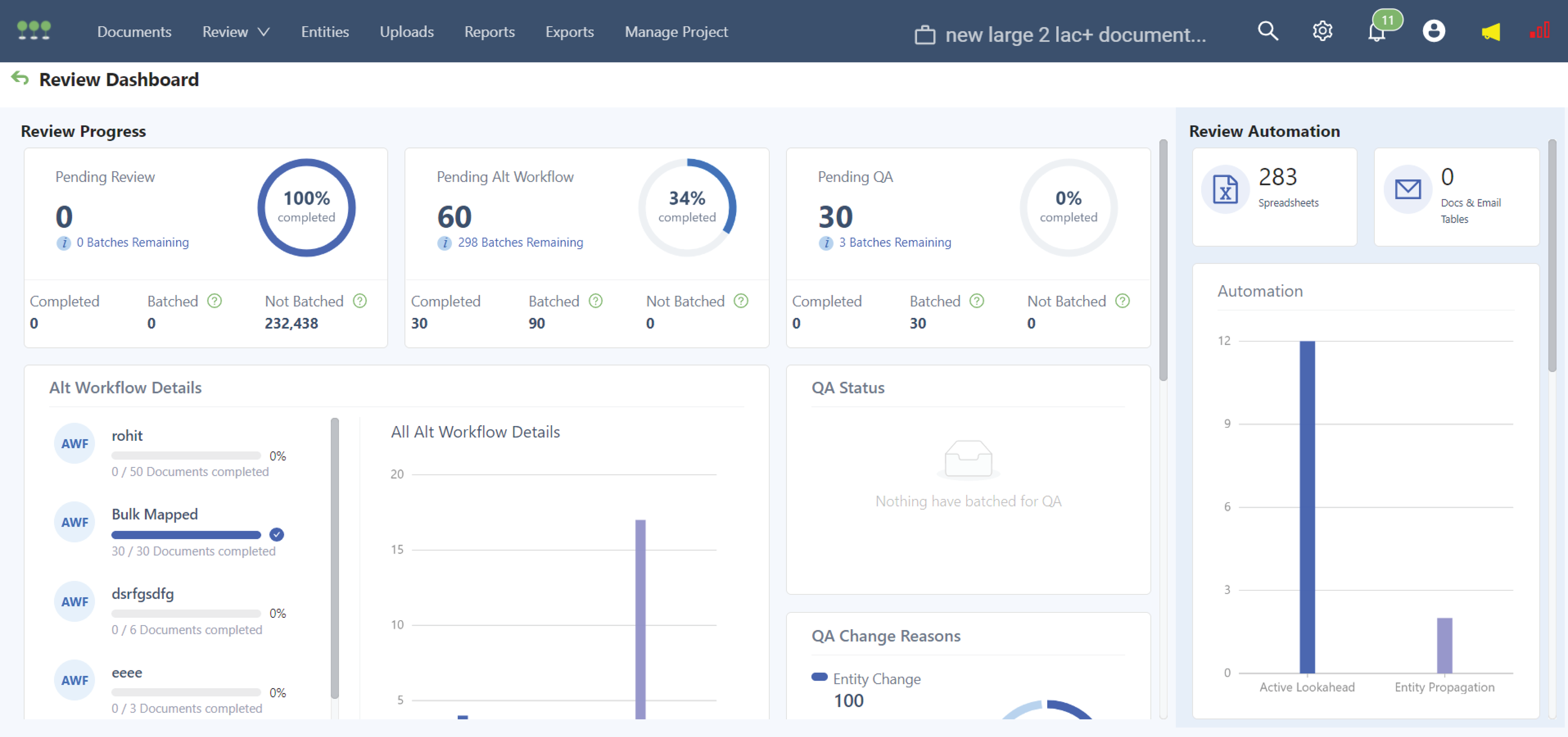 Canopy application review dashboard showing review progress, workflow status, and automation metrics